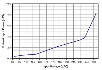 graph image