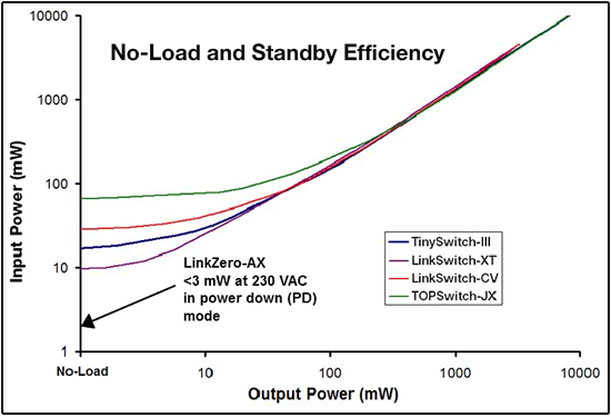 graph 1