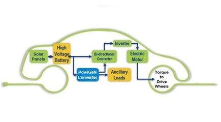 Considerations for Solar Car Auxiliary Power