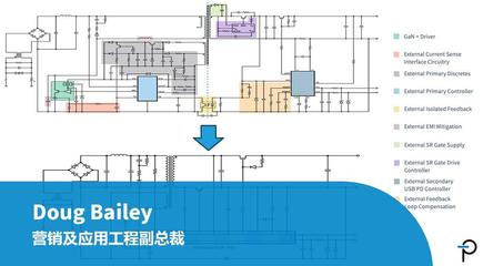The Power of Integration - 高集成的InnoSwitch实现高效率、高可靠性的电源设计