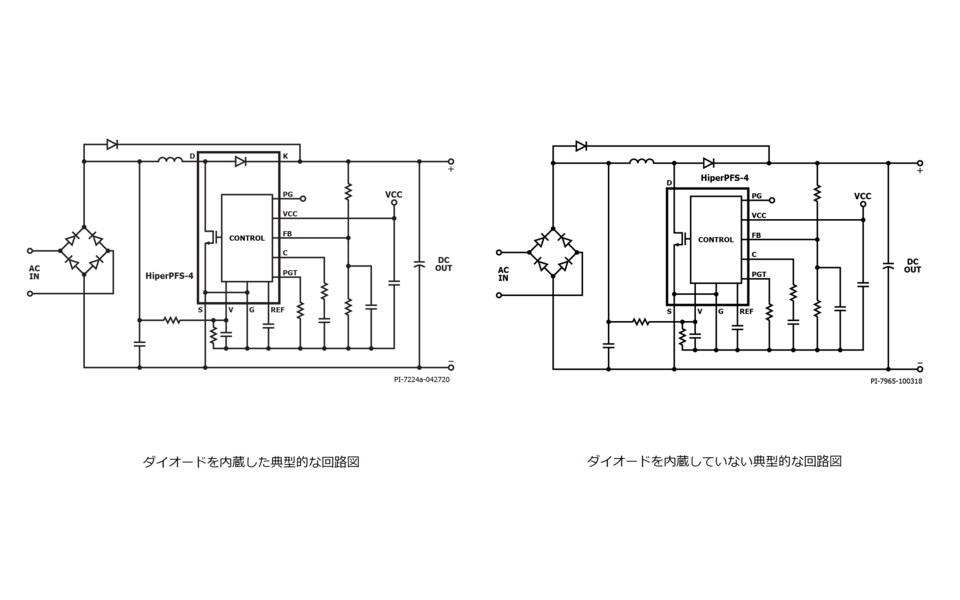 標準的なアプリケーション