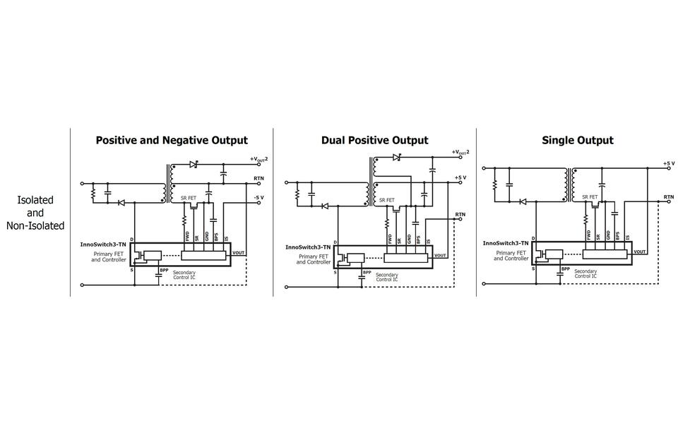 Power Supply Configuration Examples