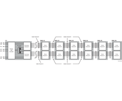 SCALE-iFlex LT Solution Diagram