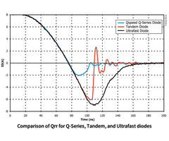 Qspeed Q-Series Diode Comparison Chart